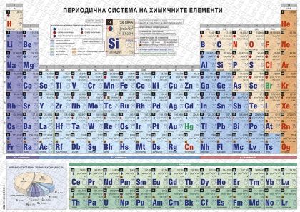 Периодична система на химичните елементи - А5