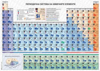 Периодична система на химичните елементи - А4