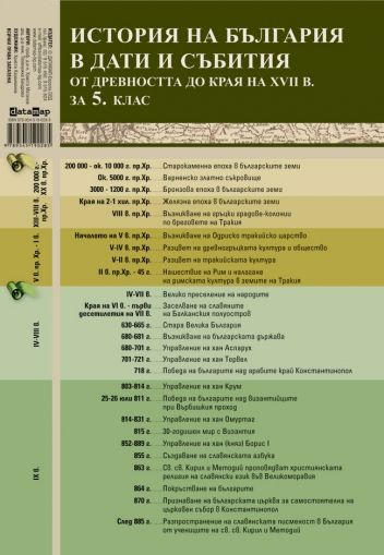 История на България в дати и събития от древността до края на XVII в. 