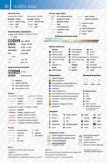 Атлас по география и икономика за 10. клас