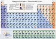 Периодична система на химичните елементи - А5