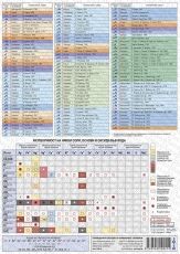 Периодична система на химичните елементи - А5