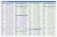Атлас по география и икономика за 5., 6. и 7. клас - твърди корици