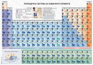 Периодична система на химичните елементи - А4