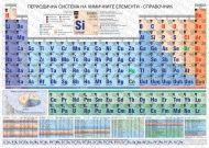 Стенна периодична система на химичните елементи